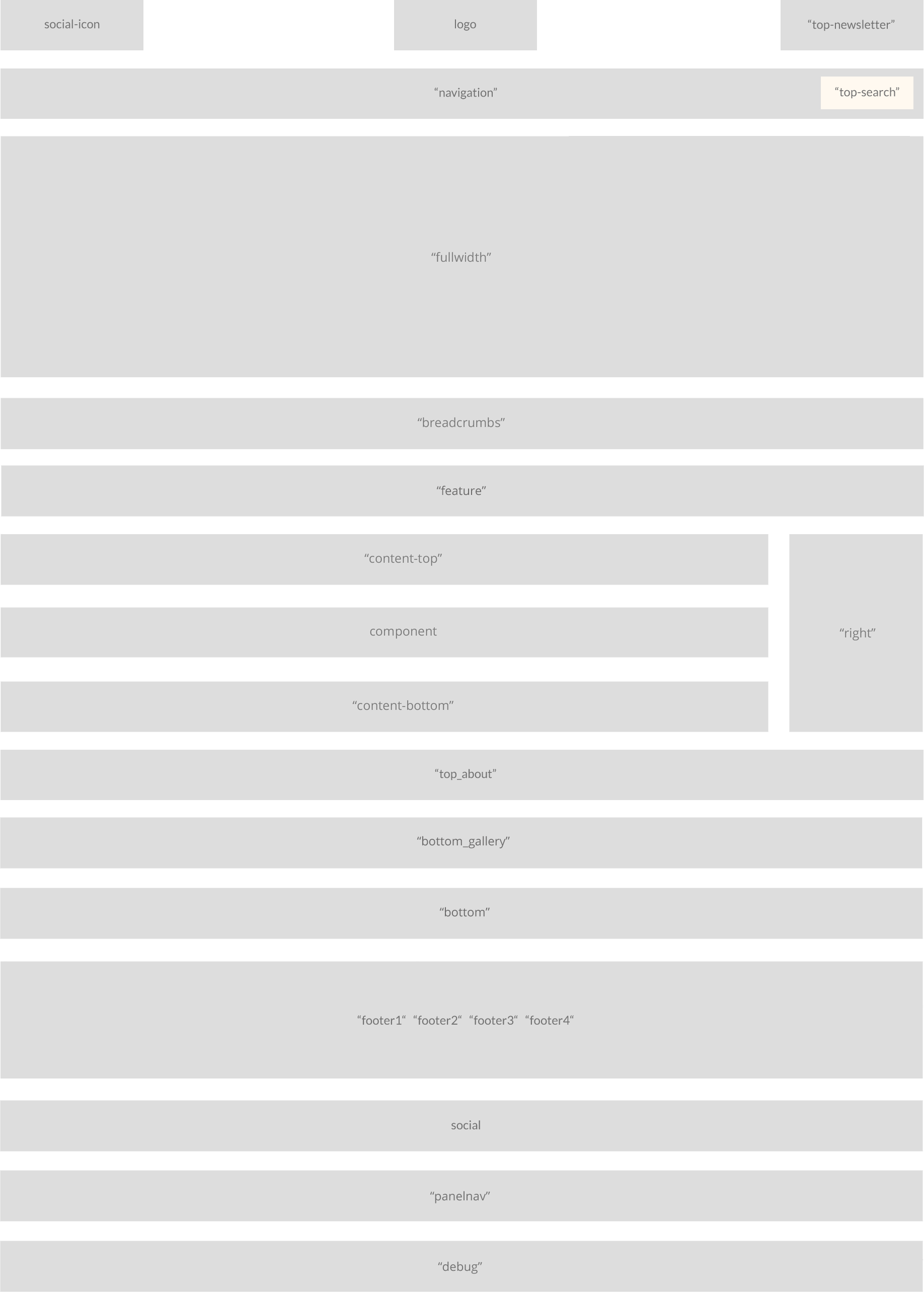 Joomla News Portal template module positions